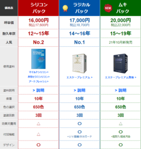 mk塗装工房の外壁塗装価格表！安いって本当？