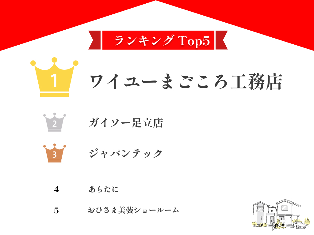 東京都の外壁塗装オススメランキング【2024年最新版】