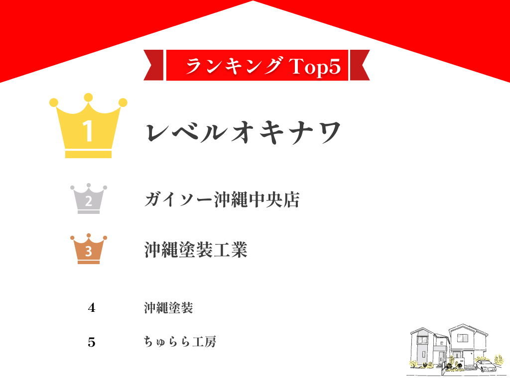 沖縄県のおすすめ外壁塗装業者口コミ・評判ランキング7選！【2024年最新】