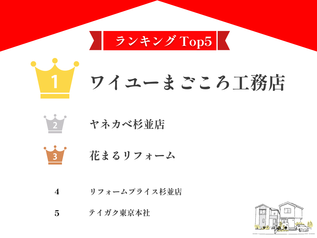 杉並区でおすすめの外壁塗装業者ランキング10選！口コミのよい優良店のみ【2024年最新】