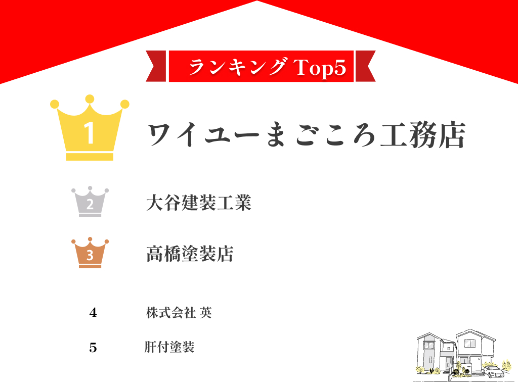 板橋区でおすすめの外壁塗装業者ランキング10選！口コミのよい優良店のみ【2024年最新】