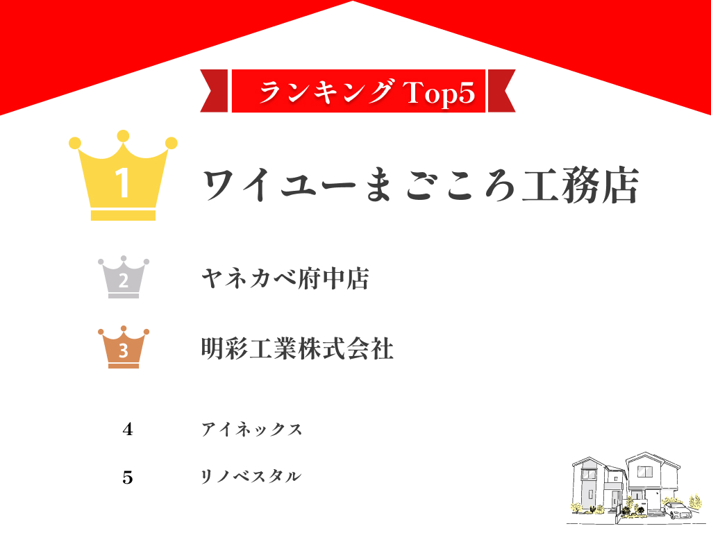 三鷹市でおすすめの外壁塗装業者ランキング9選！口コミのよい優良店のみ【2024年最新】