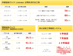 トラサンのリフォームの料金は高い？