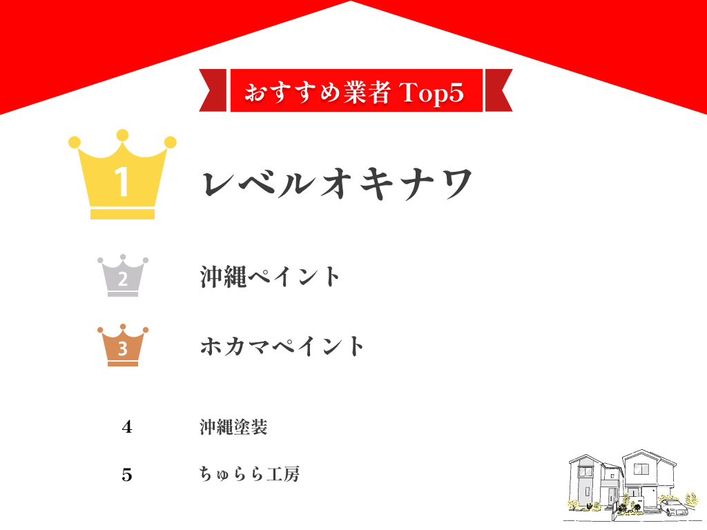 【失敗しない】沖縄県のアパート外壁塗装おすすめ業者5社