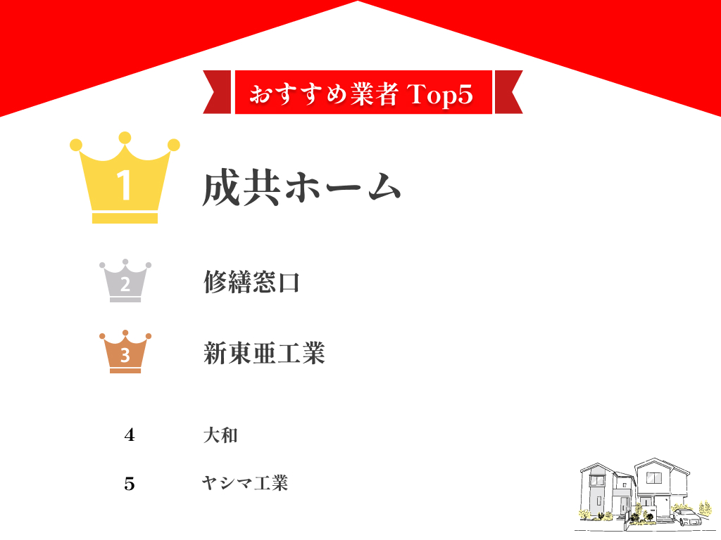 【失敗しない】神奈川県の大規模修繕おすすめ業者5社