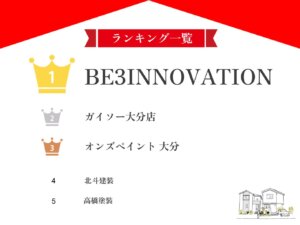 大分県でおすすめの外壁塗装業者ランキング5選！口コミのよい優良店のみ【2024年最新】