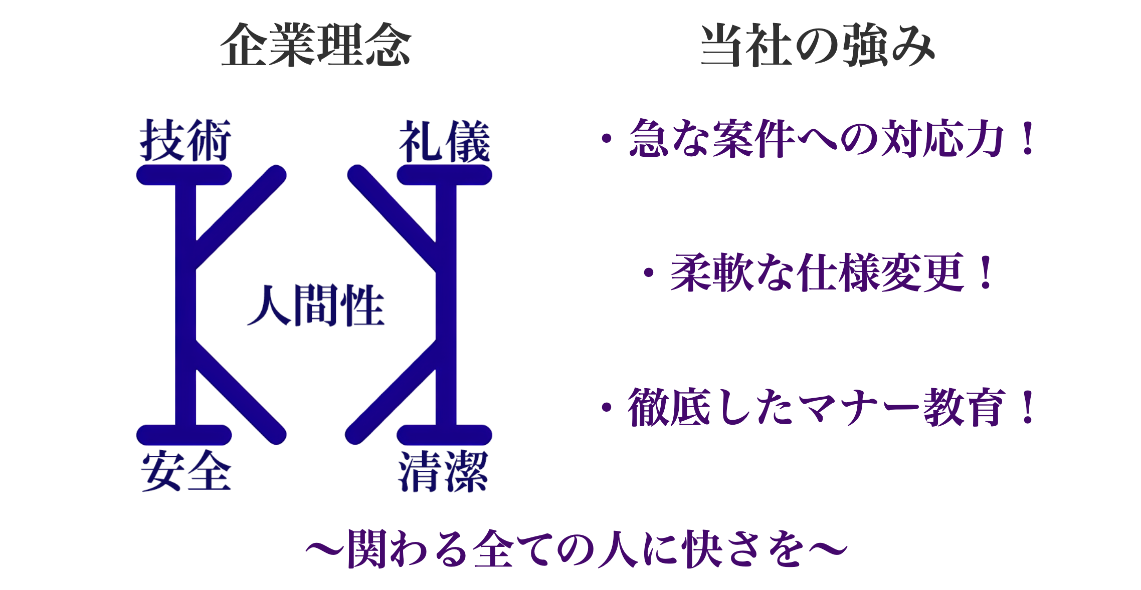 株式会社建快（川崎市）の口コミ・評判【2024年最新版】