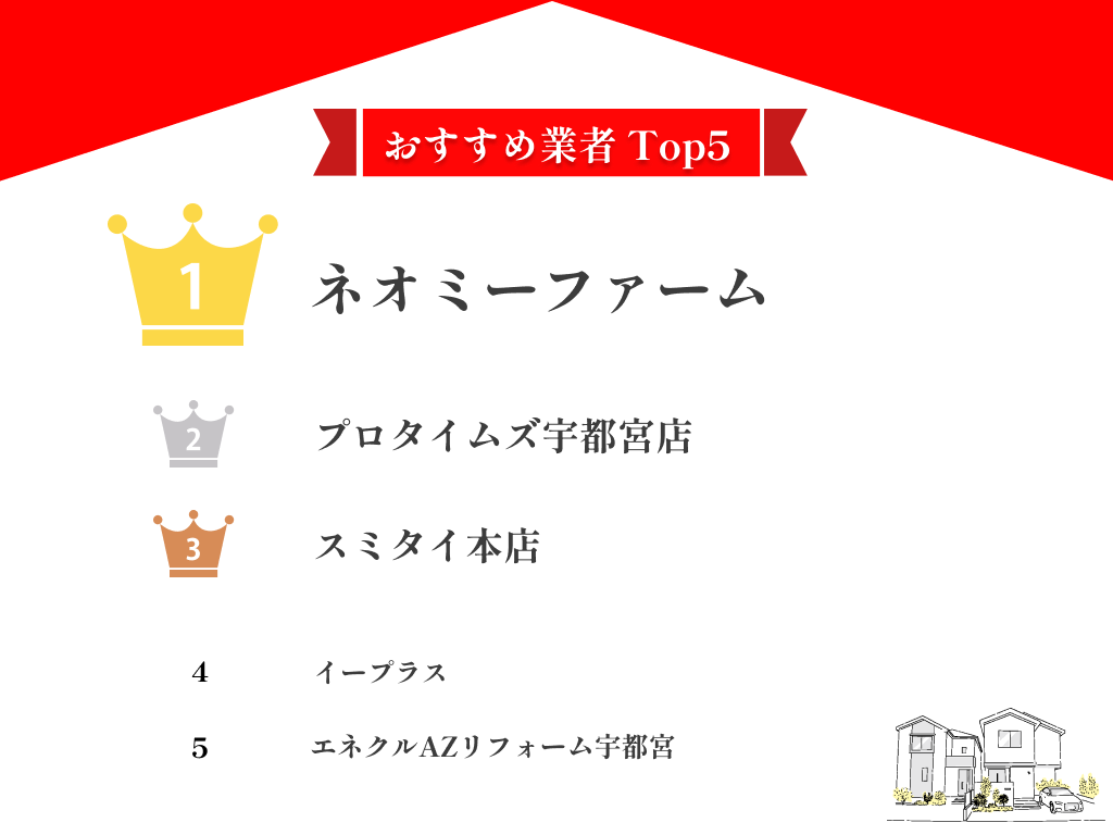 宇都宮市のおすすめ外壁塗装業者口コミランキングtop5！