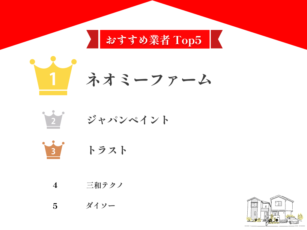 長野県のおすすめ外壁塗装業者口コミランキングtop5！