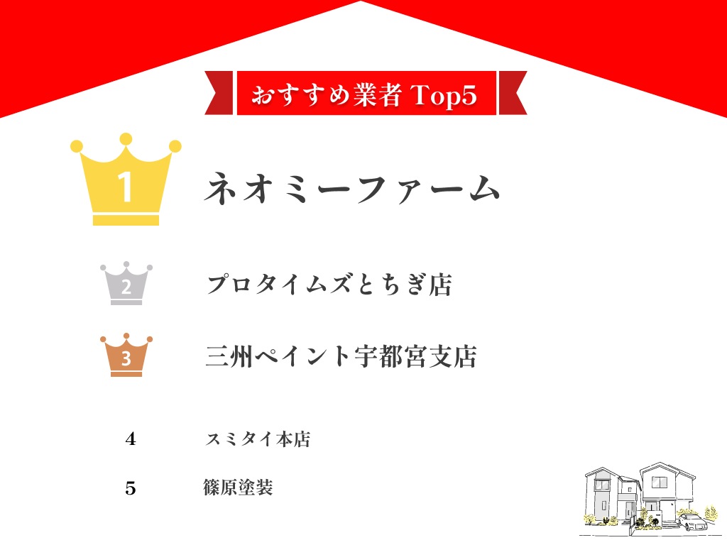 栃木県のおすすめ外壁塗装業者口コミランキングtop5！