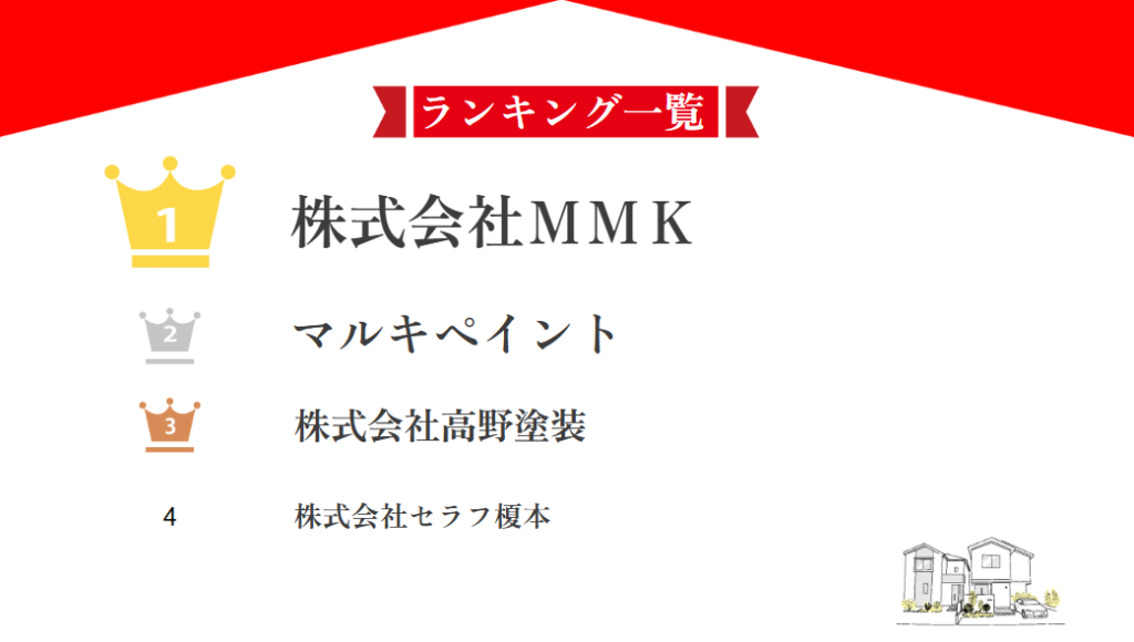 【失敗しない】埼玉県の大規模修繕おすすめ業者4社