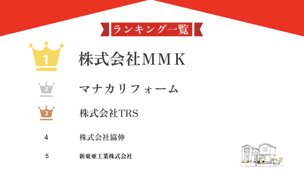 【失敗しない】千葉県の大規模修繕おすすめ業者5社