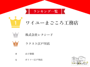 江戸川区の外壁塗装業者口コミ・評判ランキング５選！【2025年最新版】