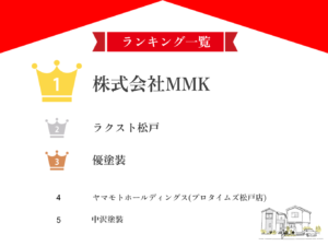 【2025年最新】松戸市でおすすめな外壁塗装業者5選！価格・口コミ徹底比較