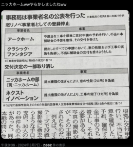 ニッカホーム(株)の悪い口コミ・評判